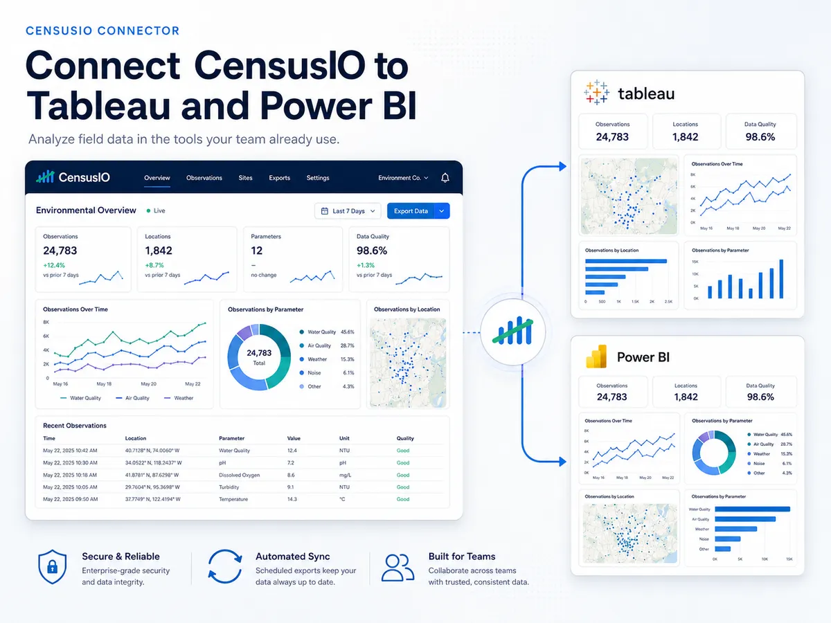 Connect CensusIO to Tableau and Power BI.