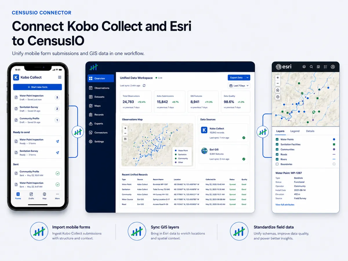 Connect KoboToolbox and Esri ArcGIS to CensusIO.